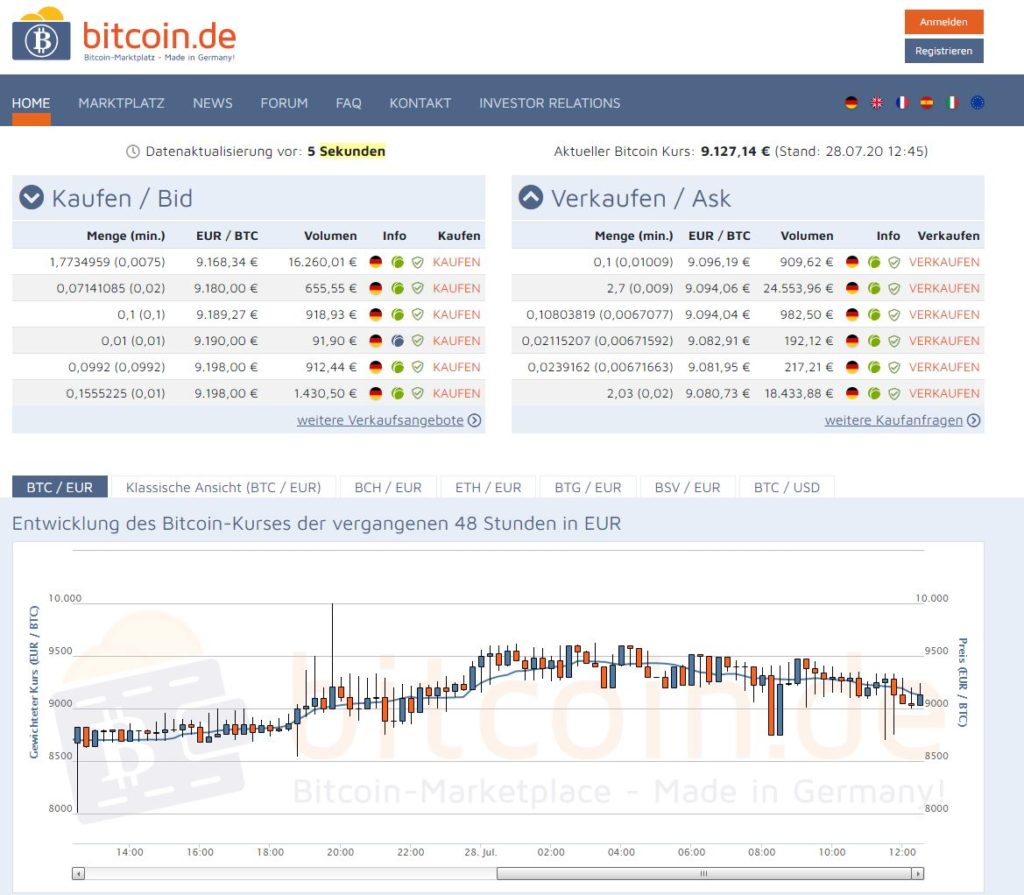 bitcoinde-anmeldung-login