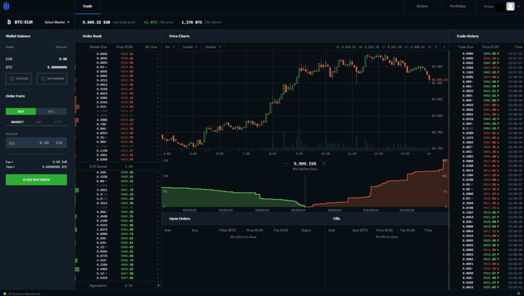 coinbase-pro-chart-startseite