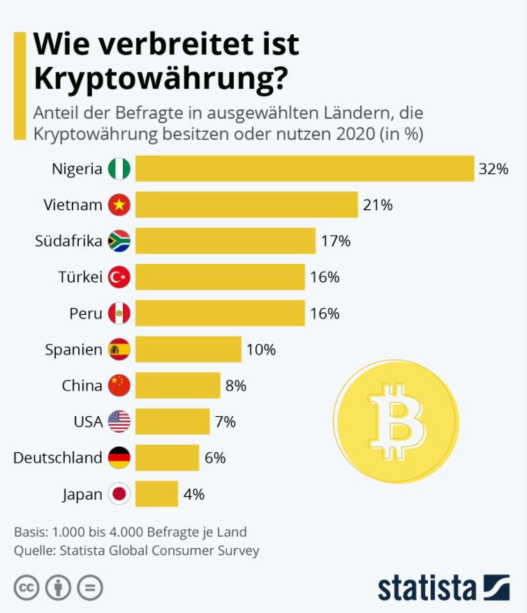 wie-weit-kryptowährungen-verbreitet-laender
