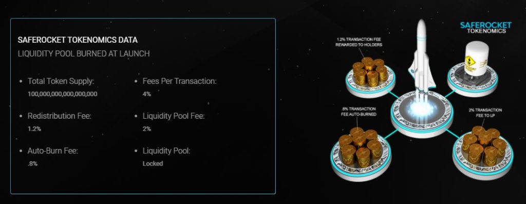 saferocket-tokenomics-fees-gebuehren