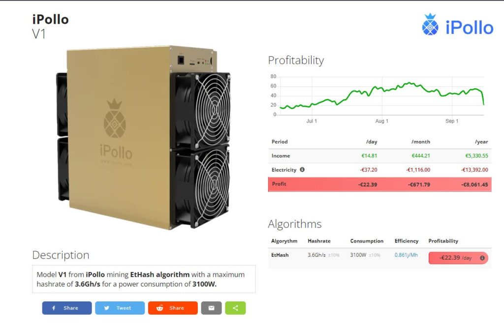 ipolo-v1-profitability