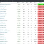 Krypto-Mining noch profitabel nach dem ETH Merge? Ist die Kryptoindustrie am Ende?